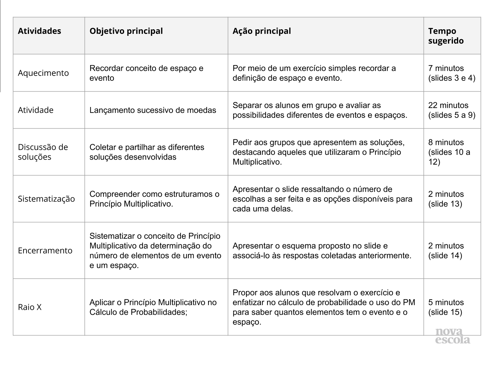 Multiplicação ideia de probabilidade - Recursos de ensino