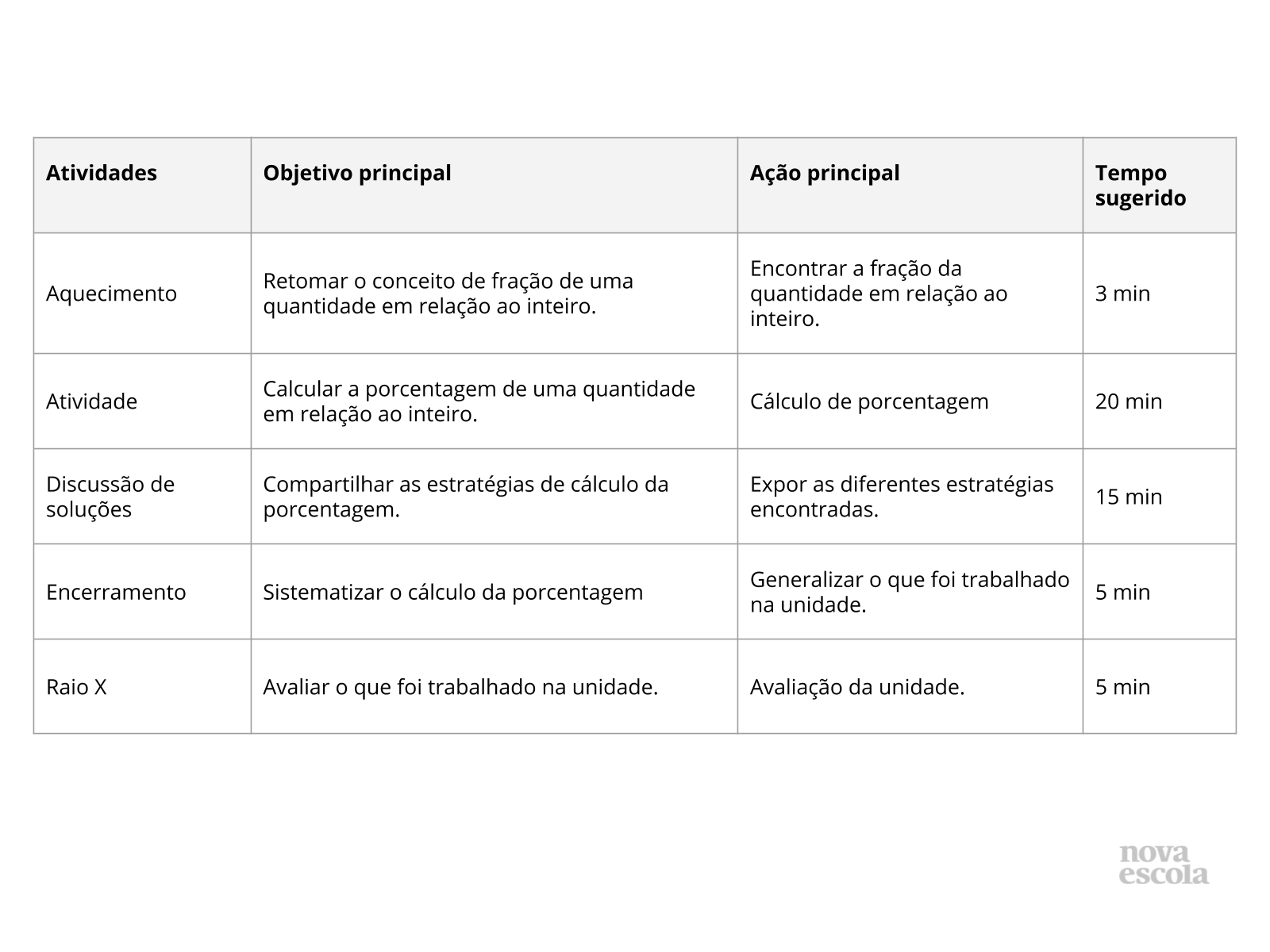 PORCENTAGEM - EXERCÍCIOS - Com a professora Gis 