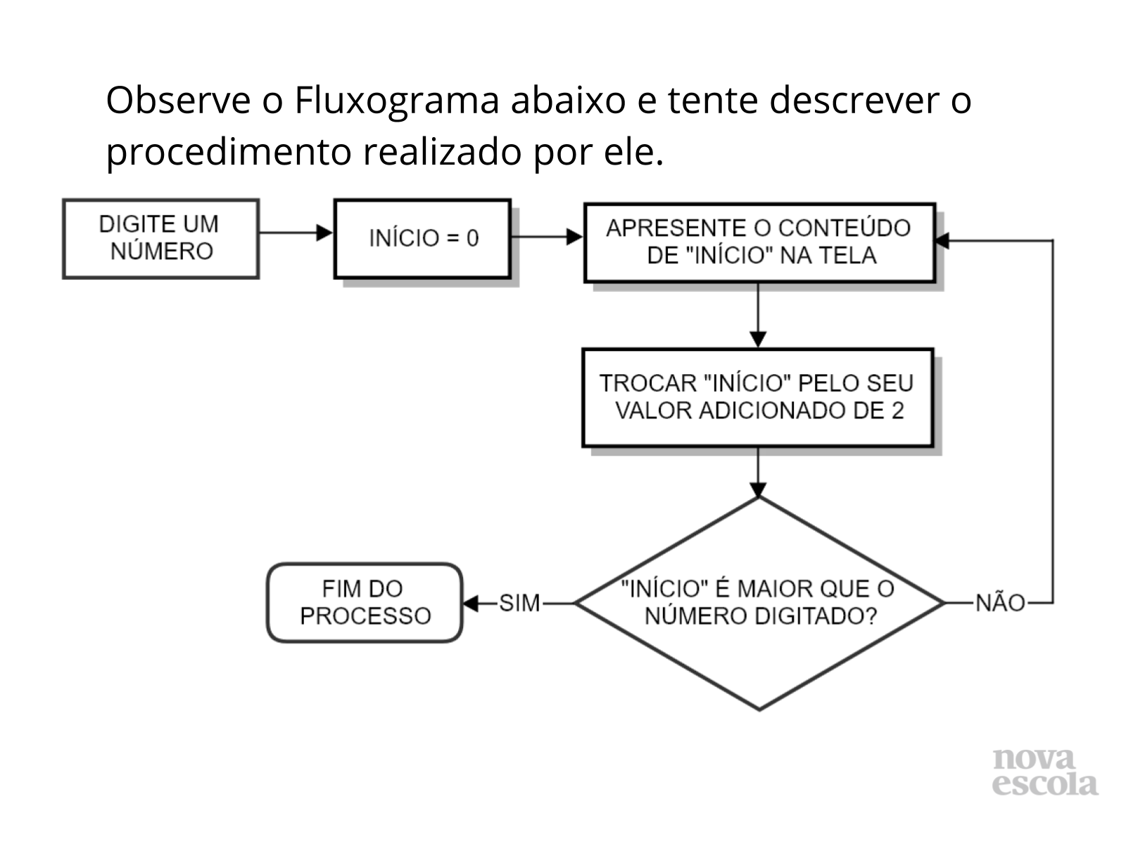 Conhecendo diferentes estruturas aplicadas aos Fluxogramas - Planos de ...