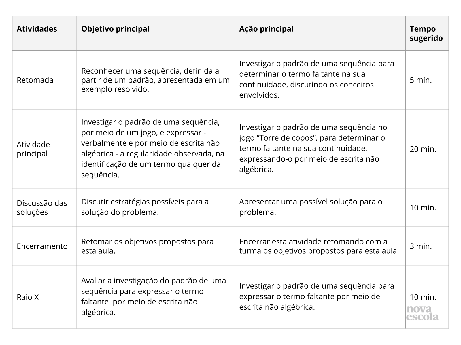 Resumo da aula