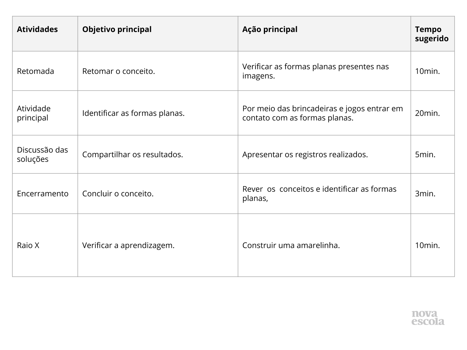 Figuras planas nas brincadeiras - Planos de Aula - 3º Ano