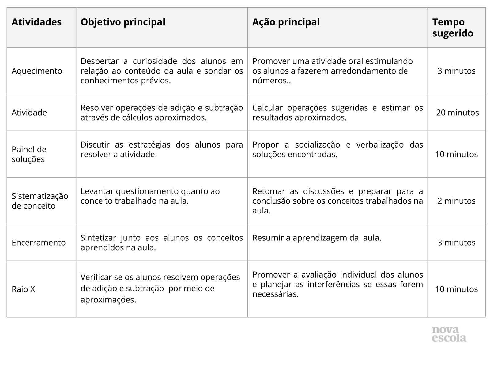 Resumo da aula