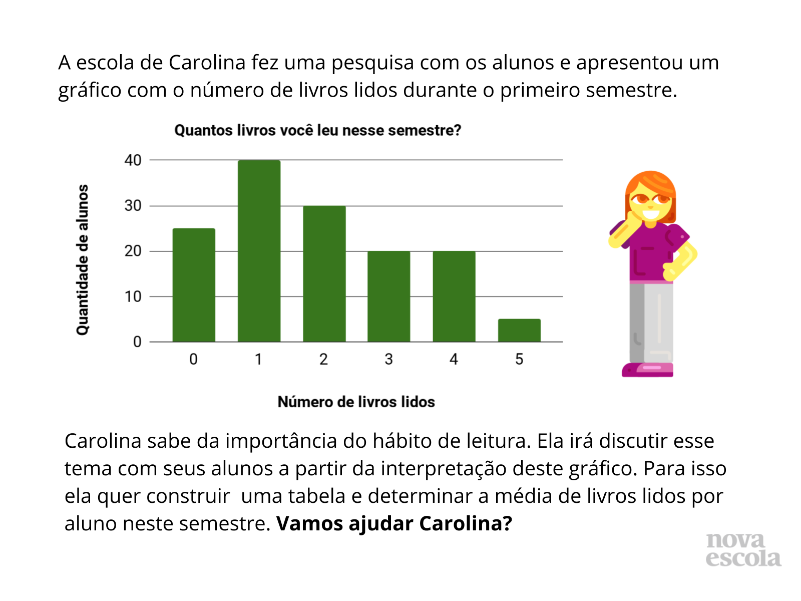 Calculando A Média De Dados Tabelados Ou Em Gráficos Planos De Aula