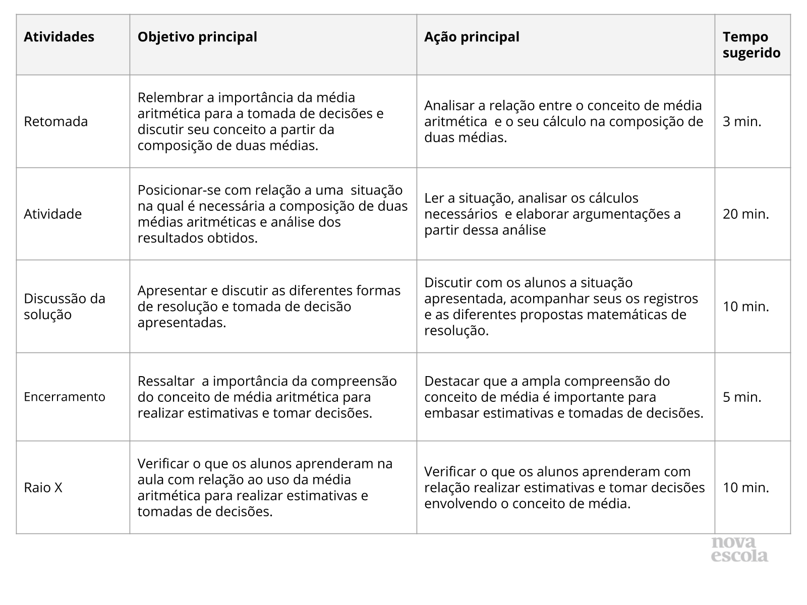 Resumo da aula