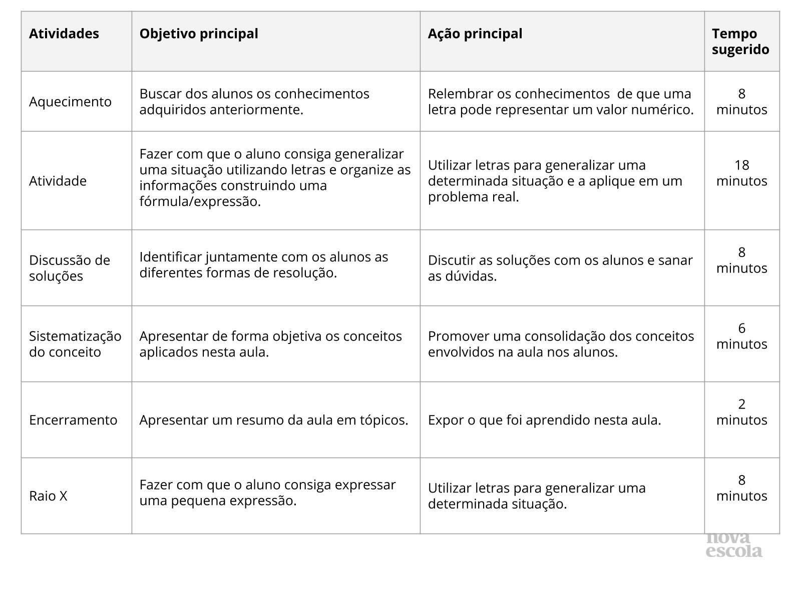 Resumo da aula