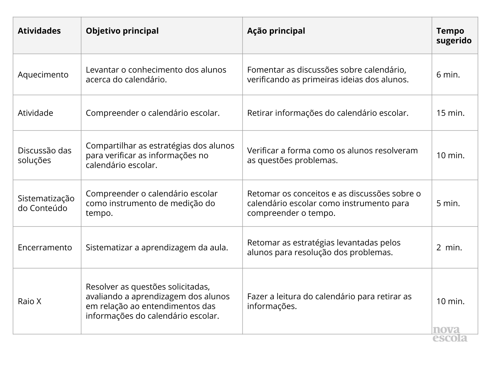 Resumo da aula