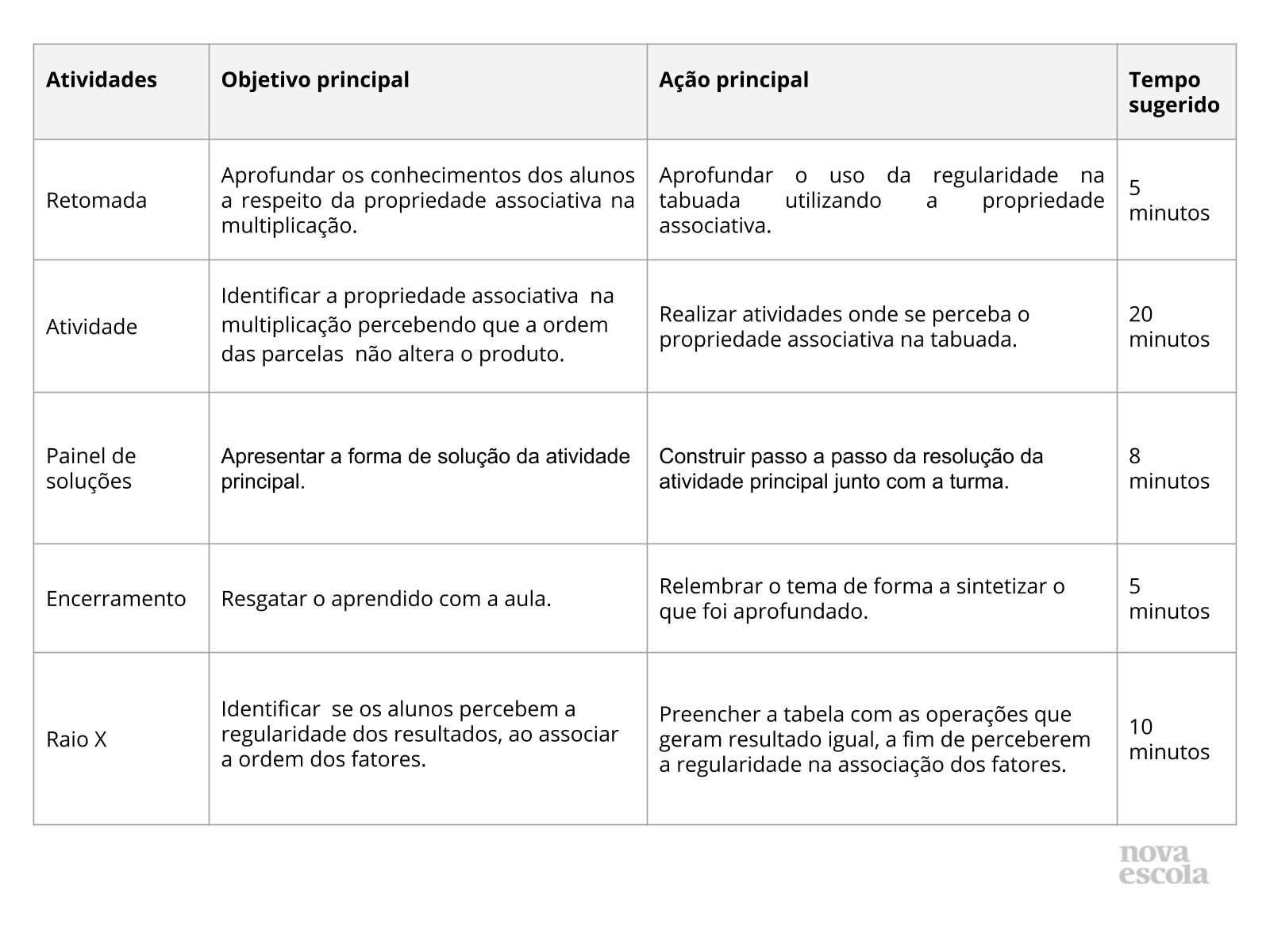 Resumo da aula