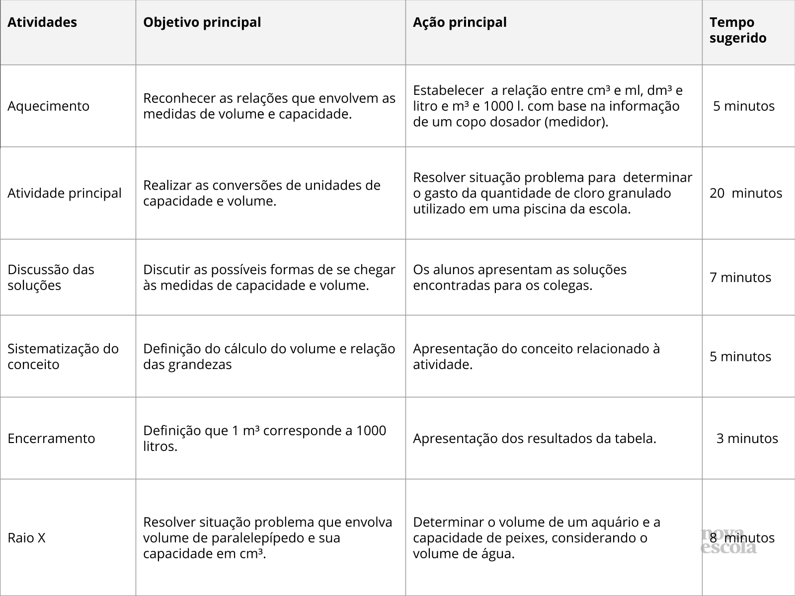 Resumo da aula