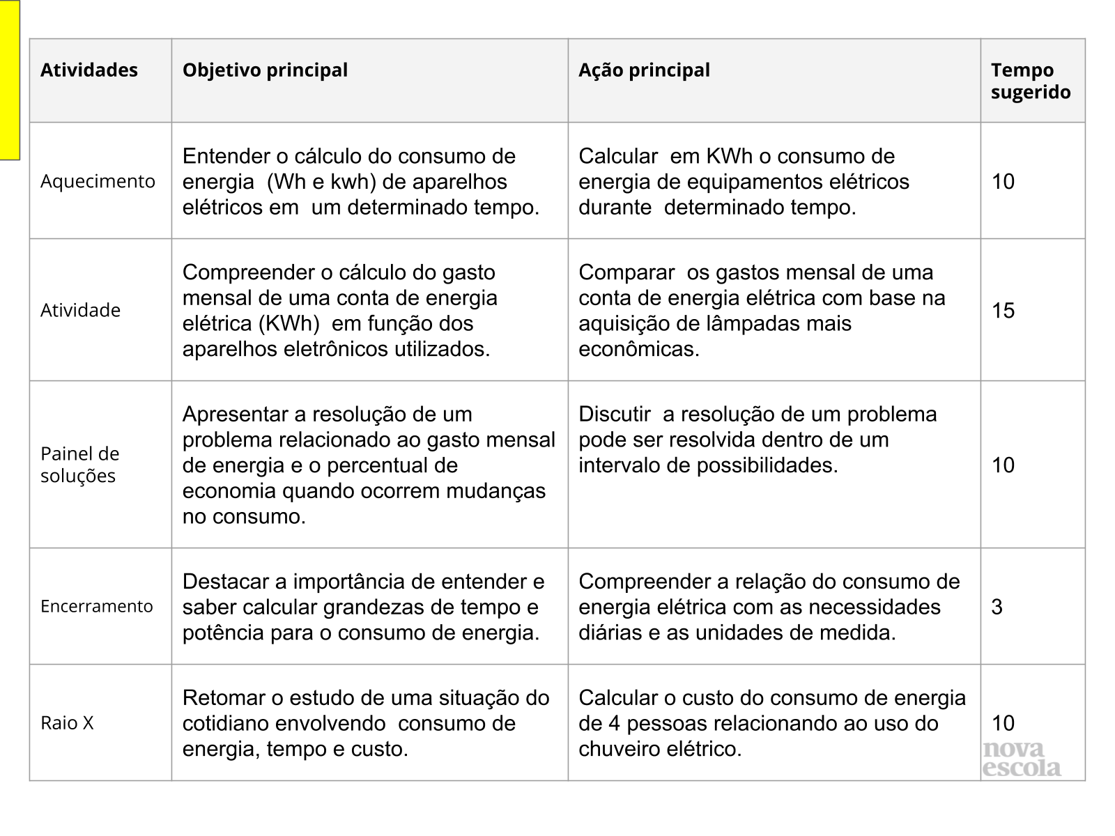 Unidade de medida de massa - Resolução de problemas