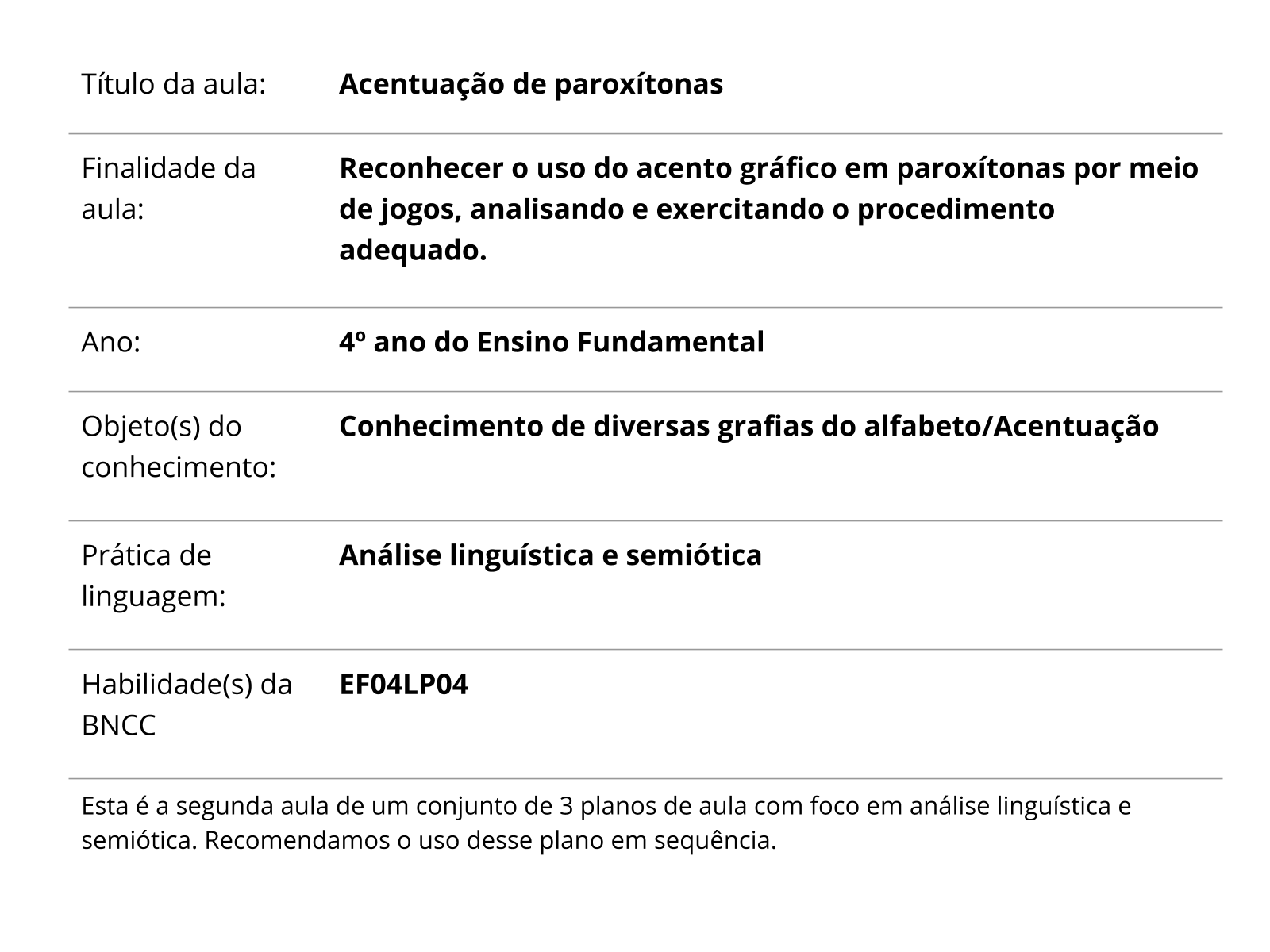 Plano de aula - 4º ano - Essas paroxítonas têm acento?