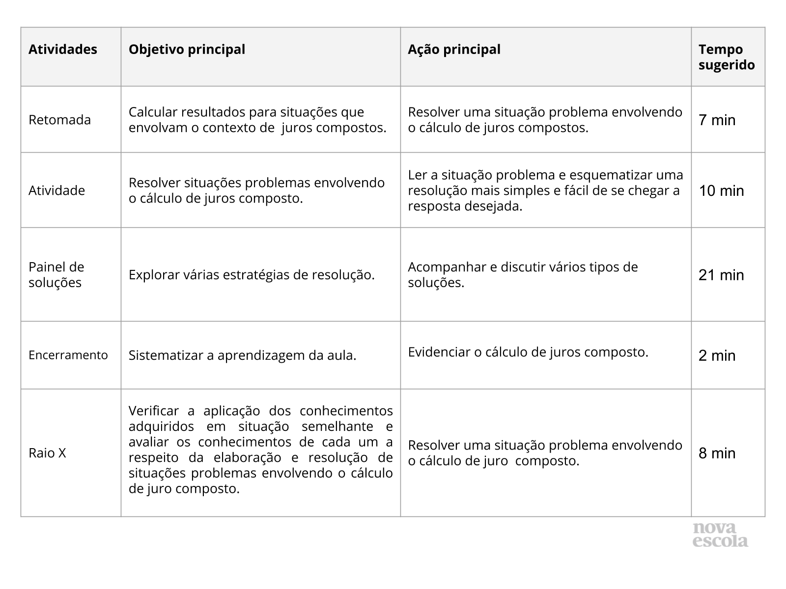 Resumo da aula