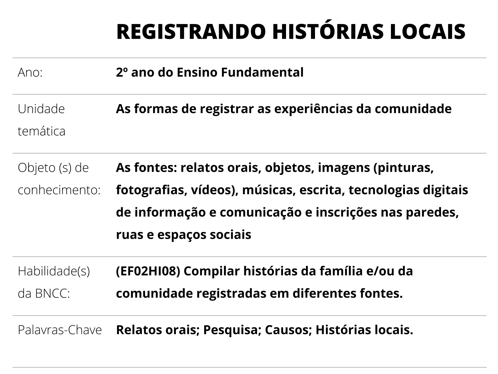 Quadros que nos contam histórias: a pintura narrativa sobre as