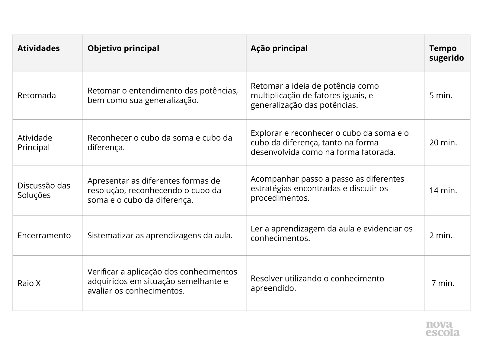 B ao Cubo - #evoluçãodofilmeRambo Confira a evolução do