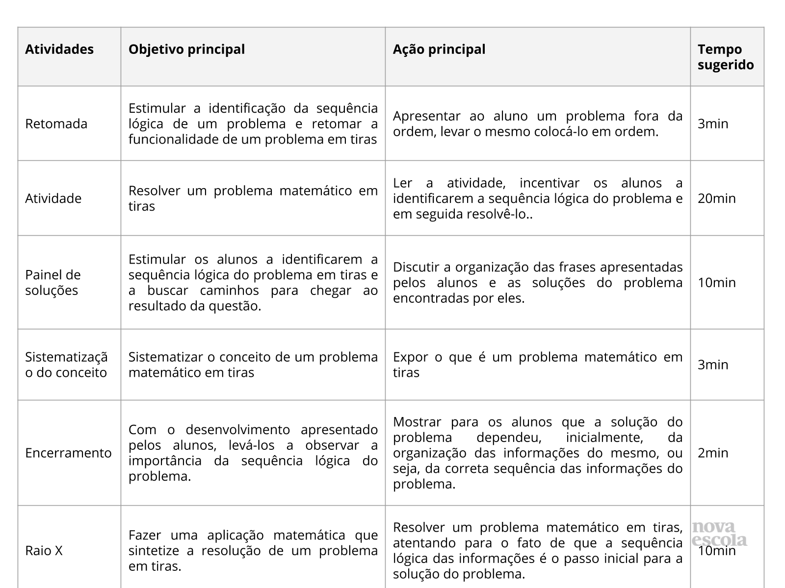 RESUMO DA AULA