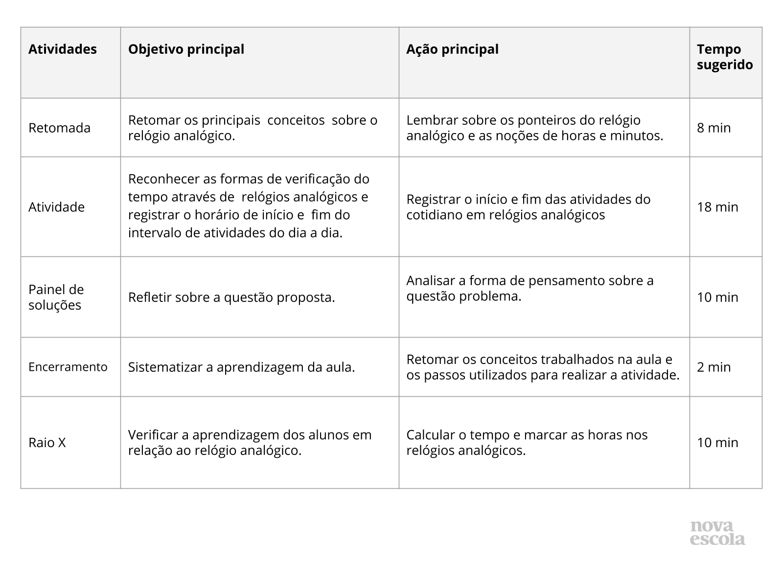 Portal do Professor - O tempo e o relógio