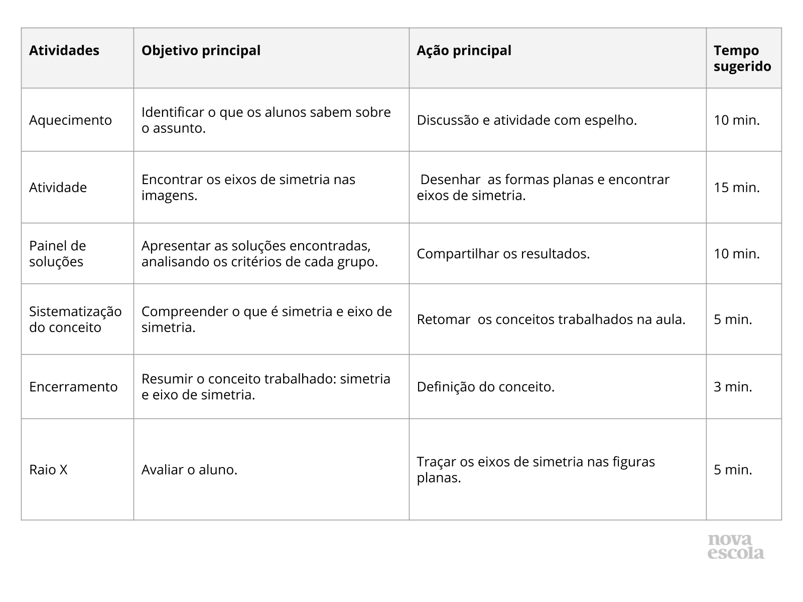 Resumo da aula