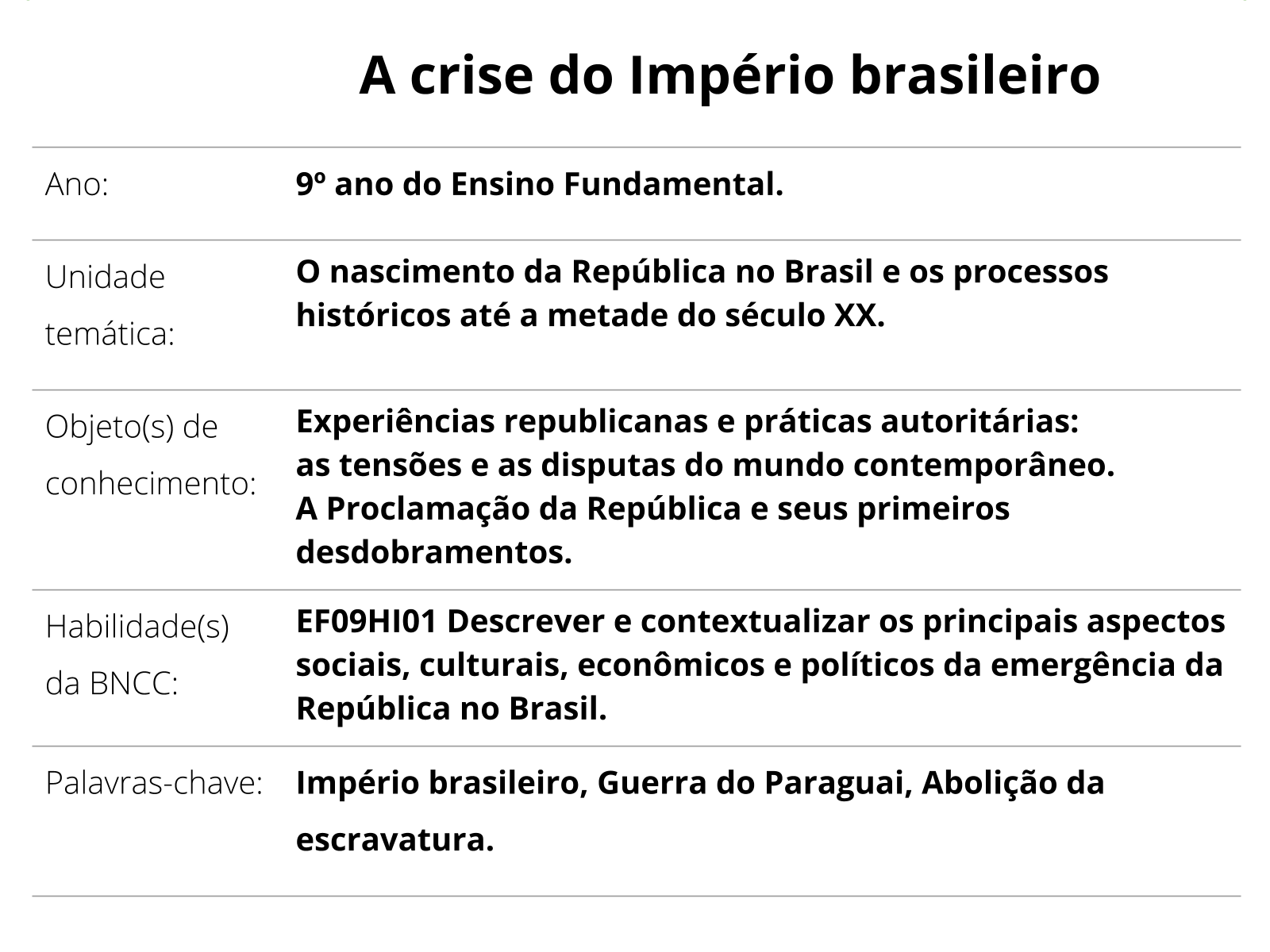 Plano de aula - Brasil império