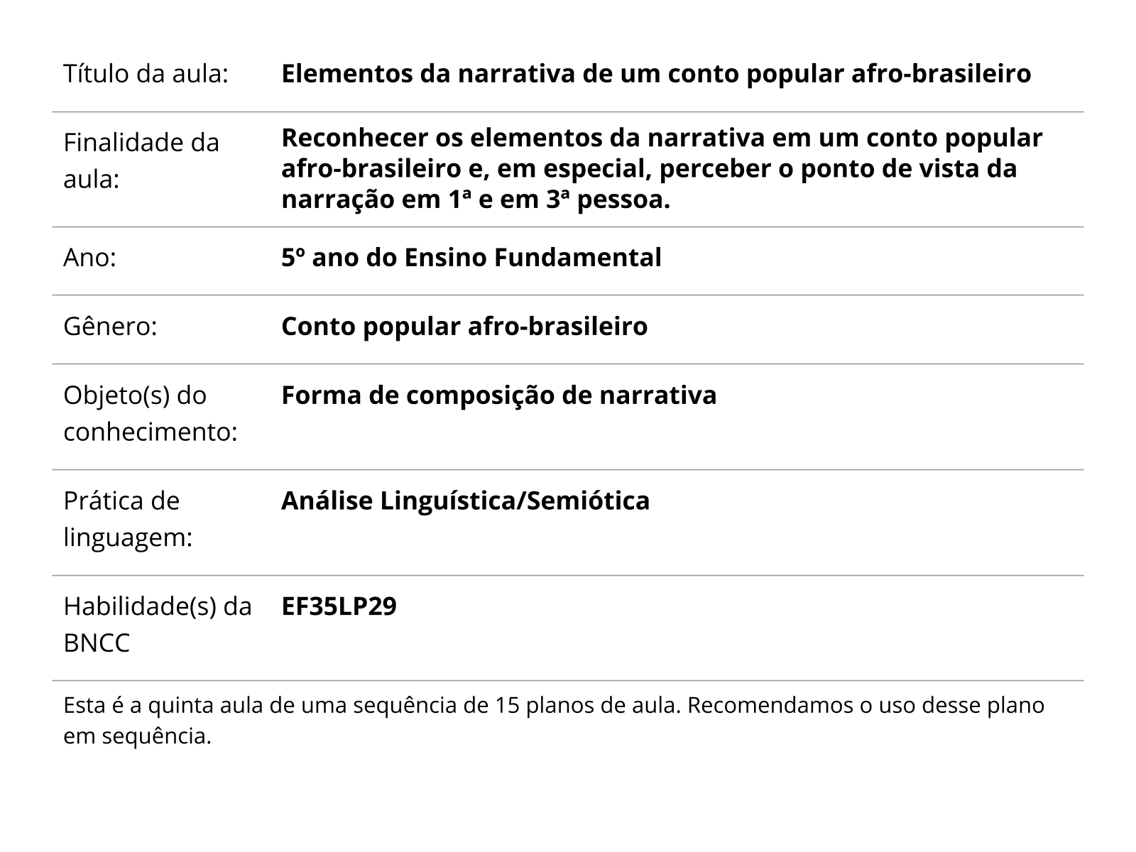 Sobre este plano