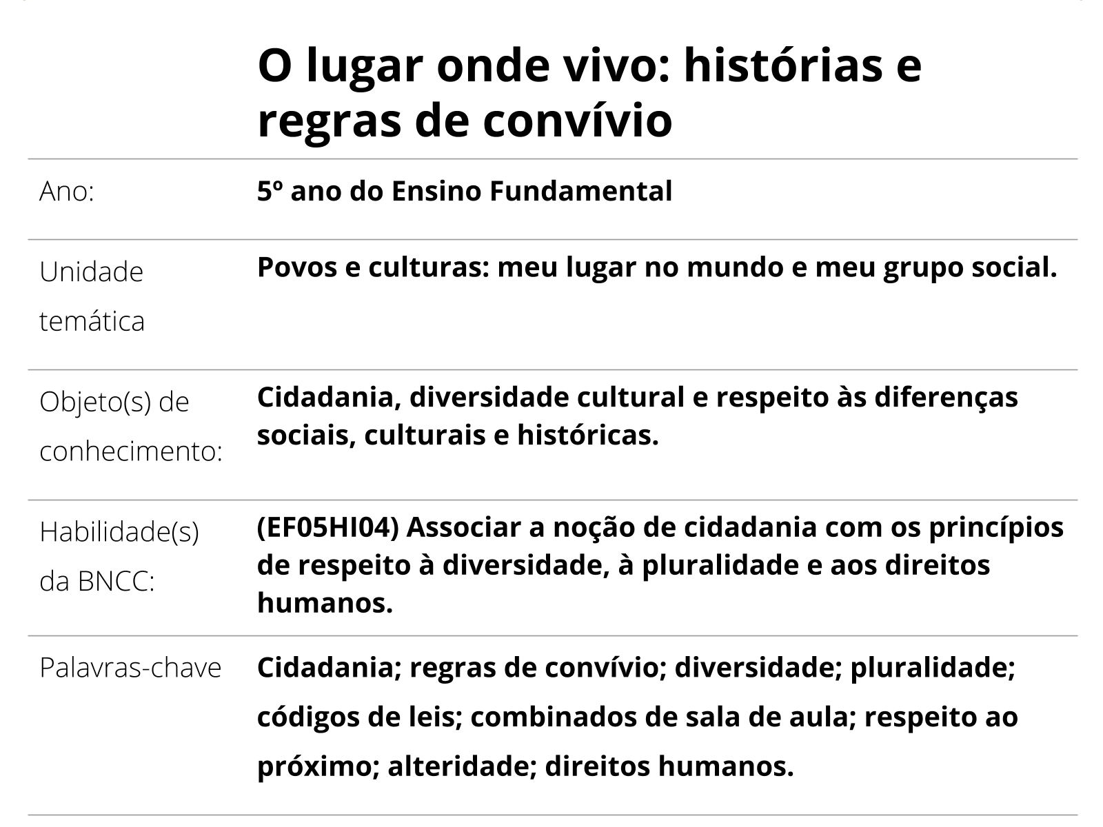 Tema: compreensão dos conceitos, das caracteristicas e das regras