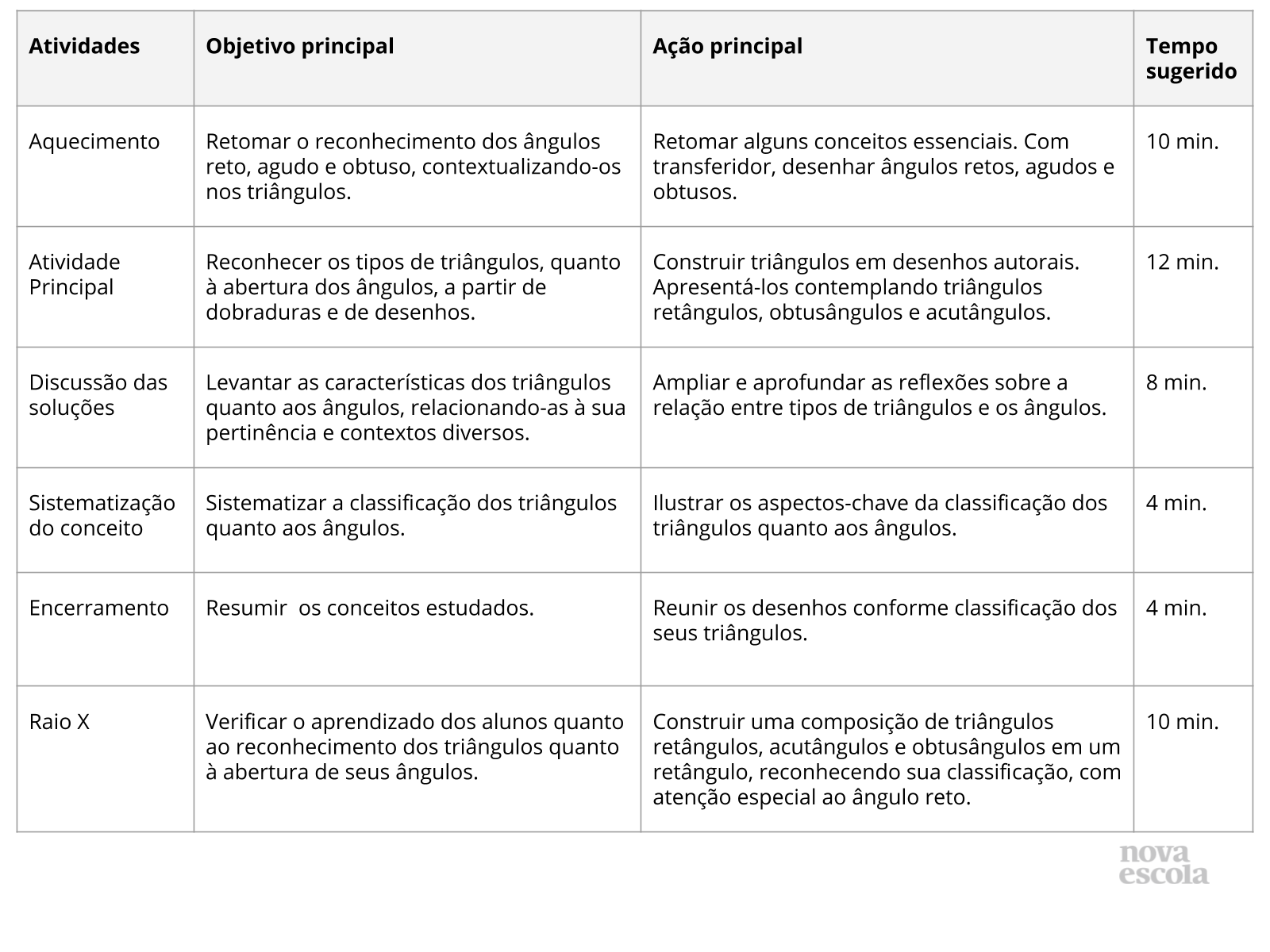 Resumo da aula