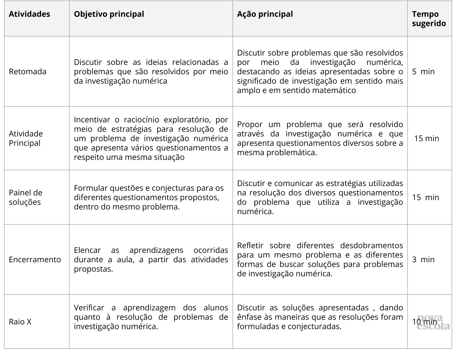 Resumo da aula