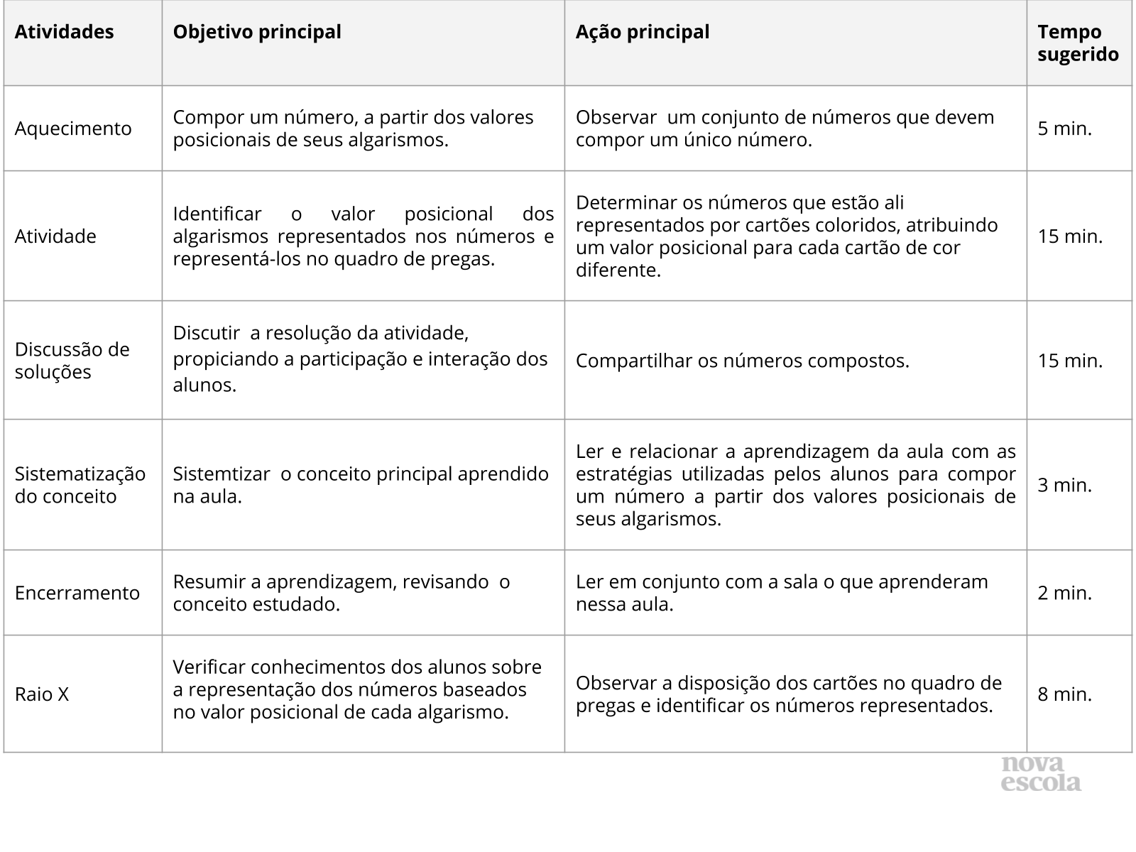 Os números: A ordem dos números naturais no conjunto