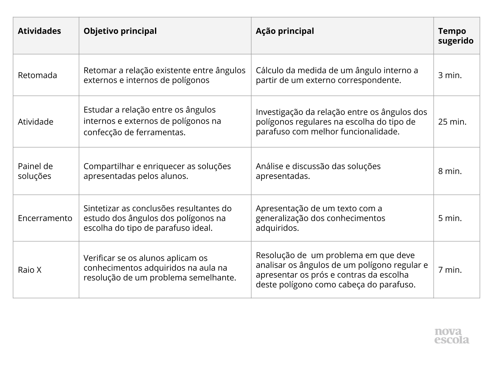 Resumo da aula