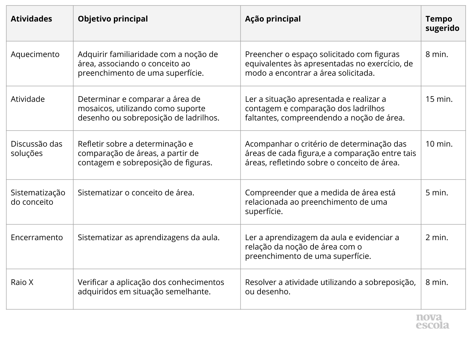 Resumo da aula