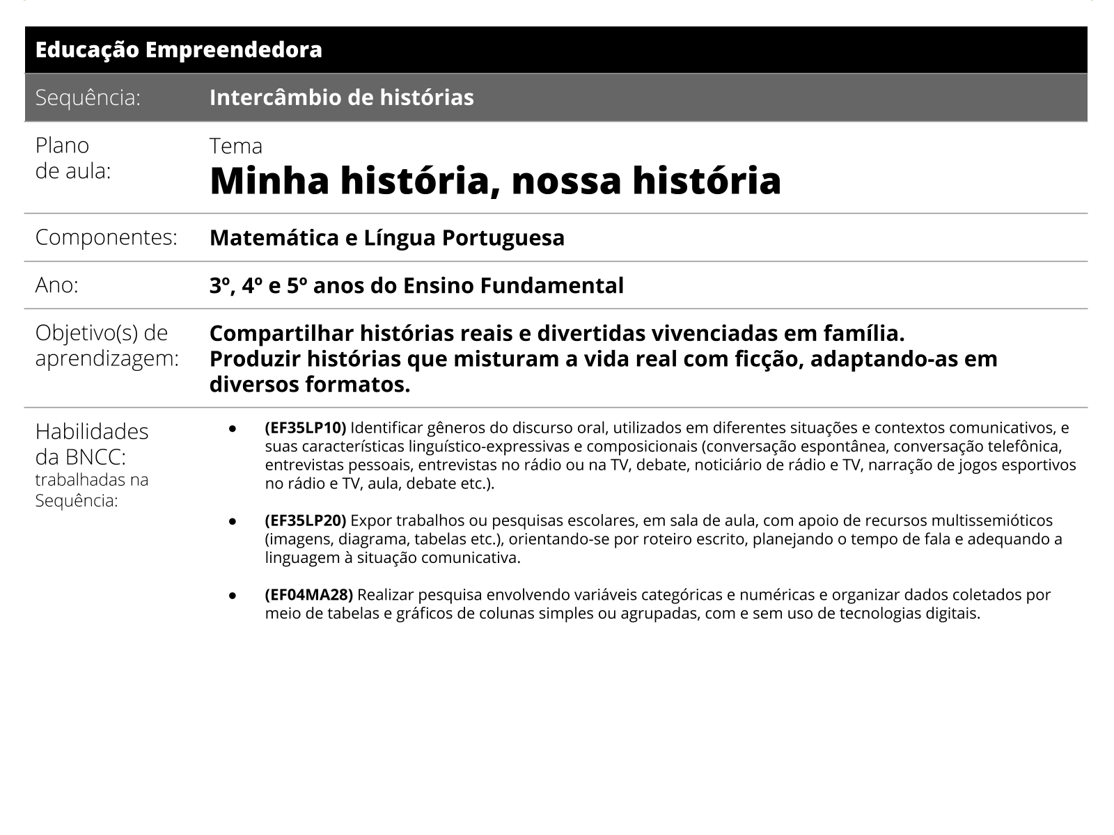 Minha história, nossa história - Ensino Fundamental 1 - Educação  Empreendedora