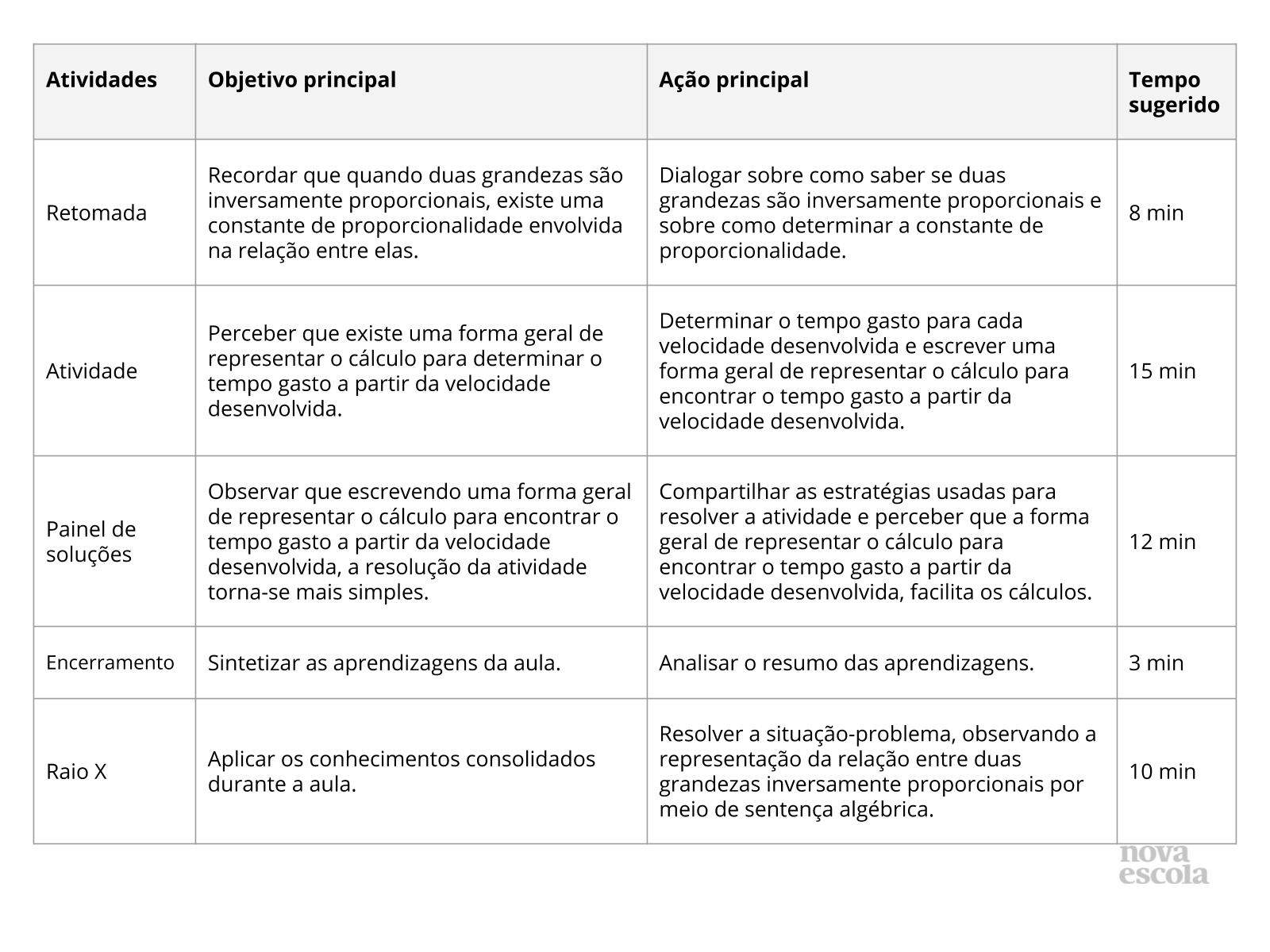 Resumo da aula