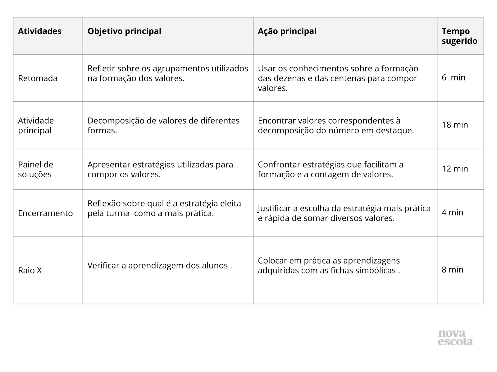 Jogo da composição - Planos de aula - 2º ano