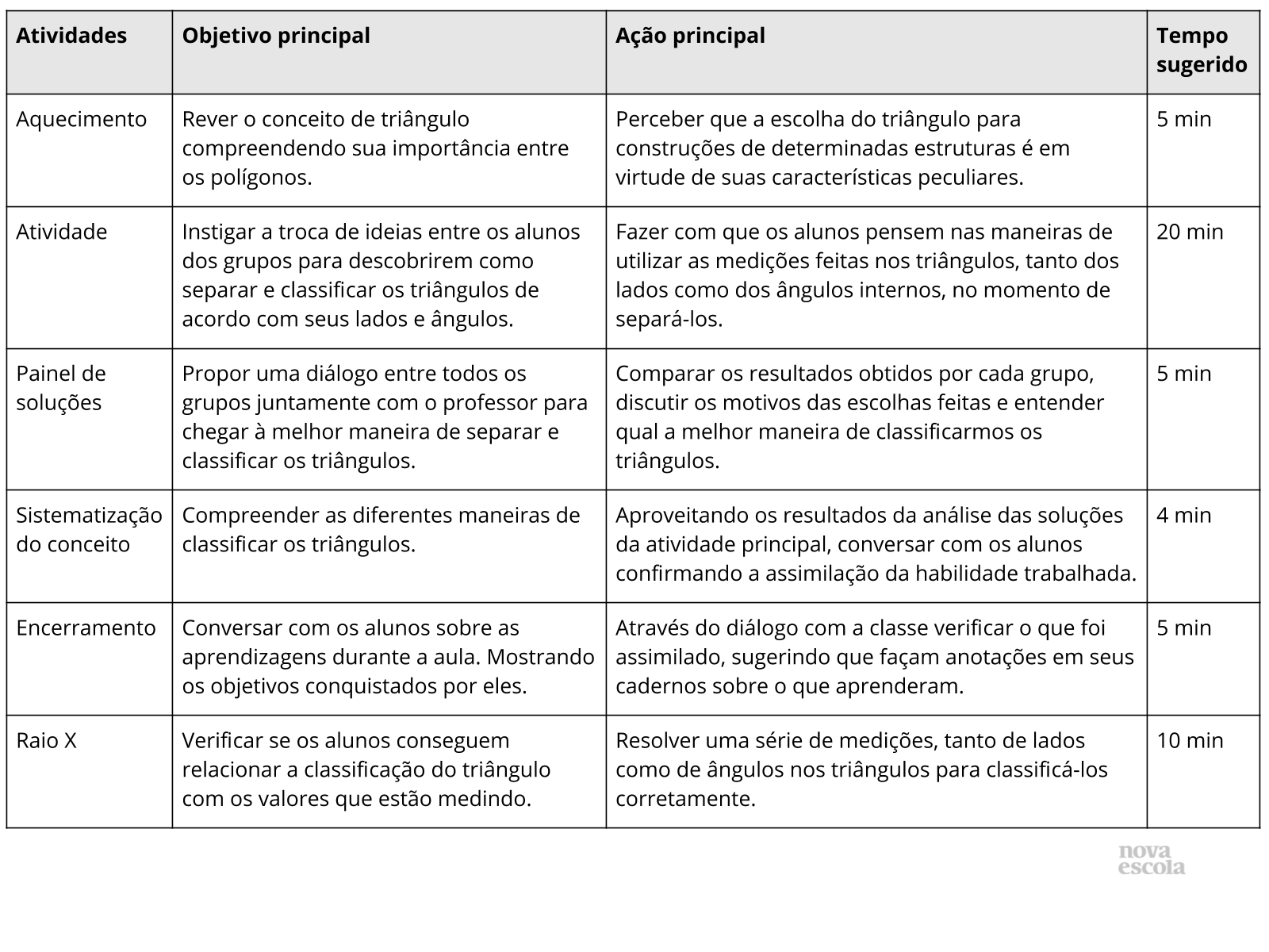 Resumo da aula