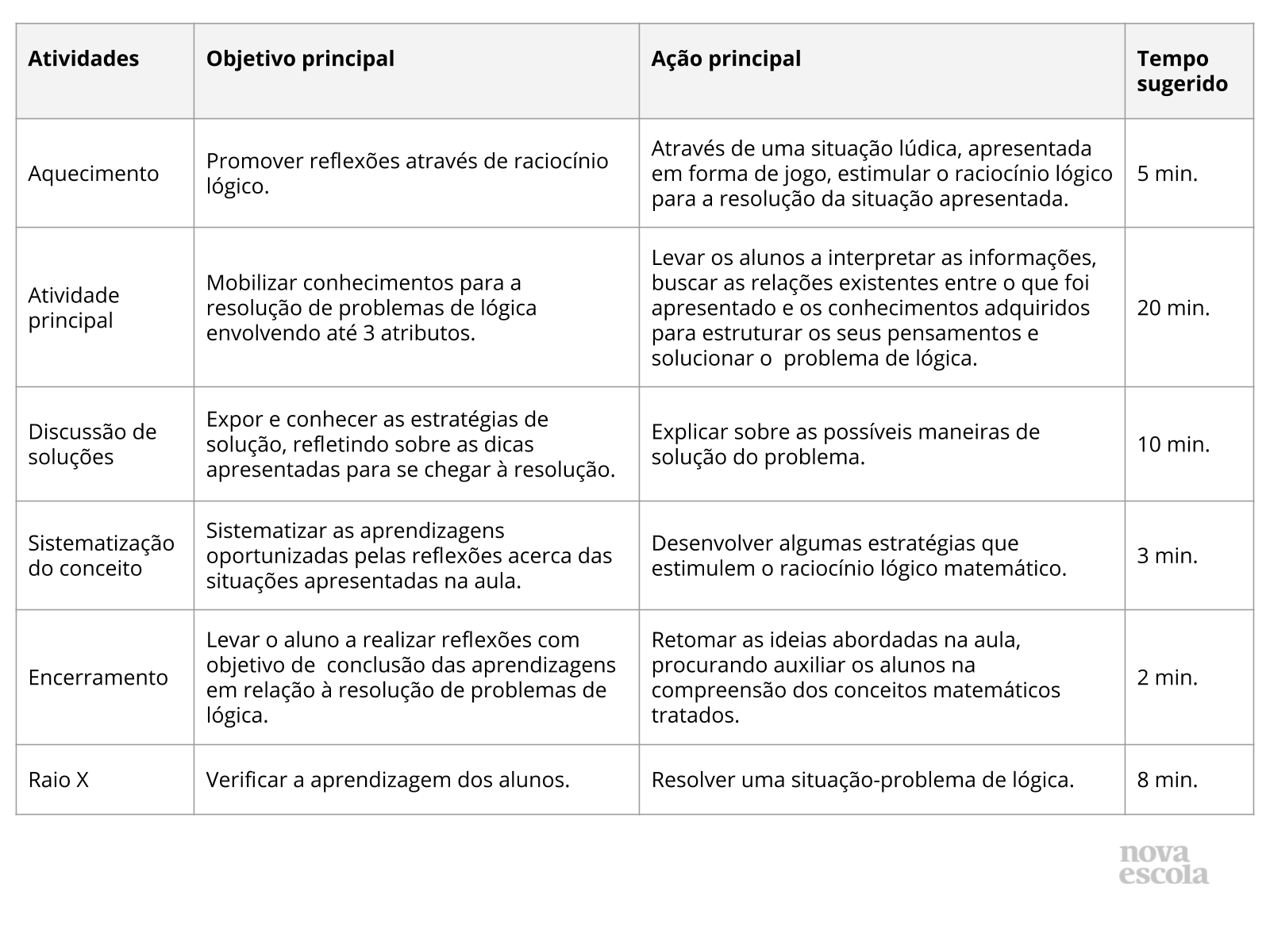 Jogos de Lógica e Matemática - Loja das Profs