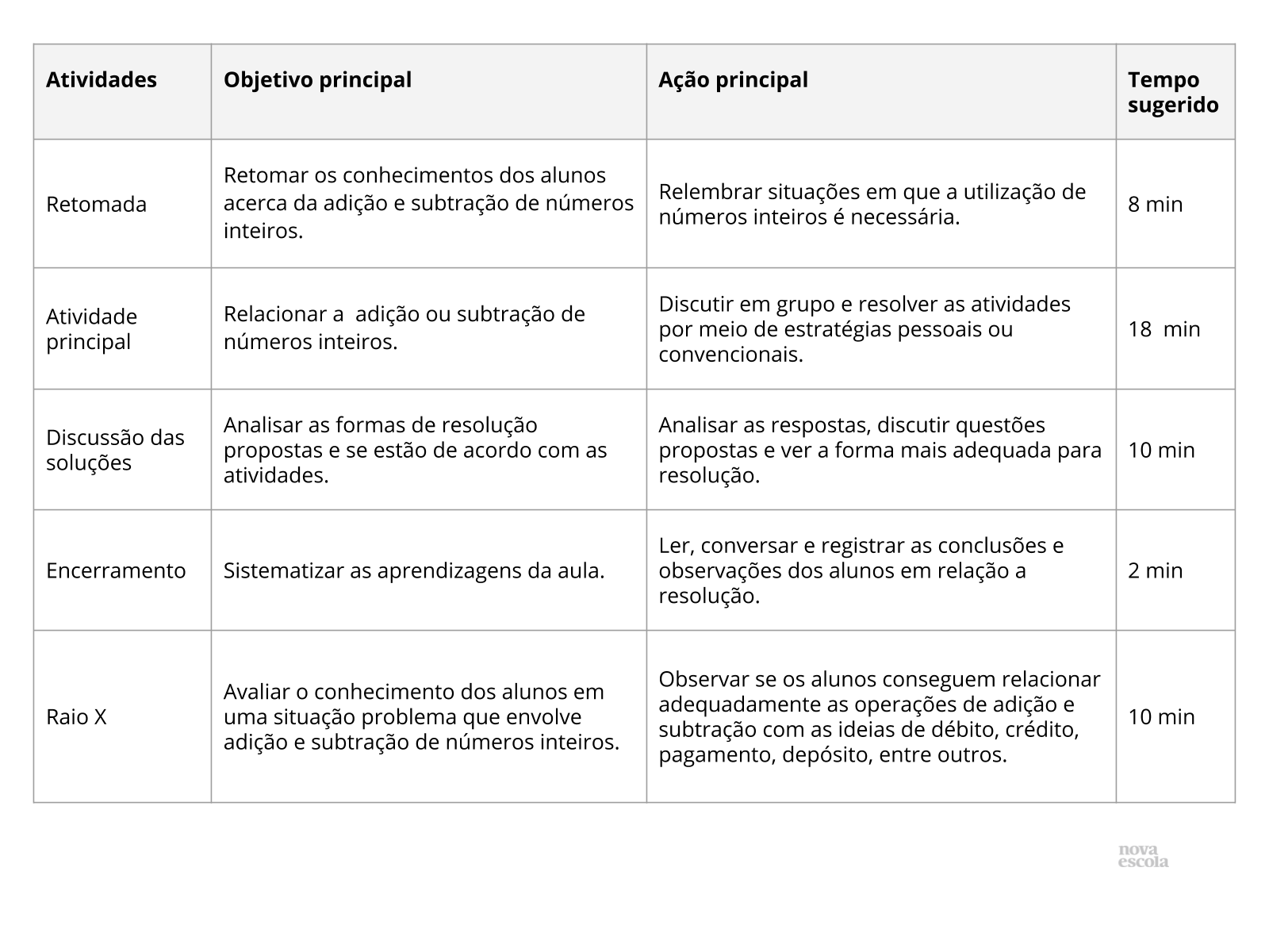 Resumo da aula