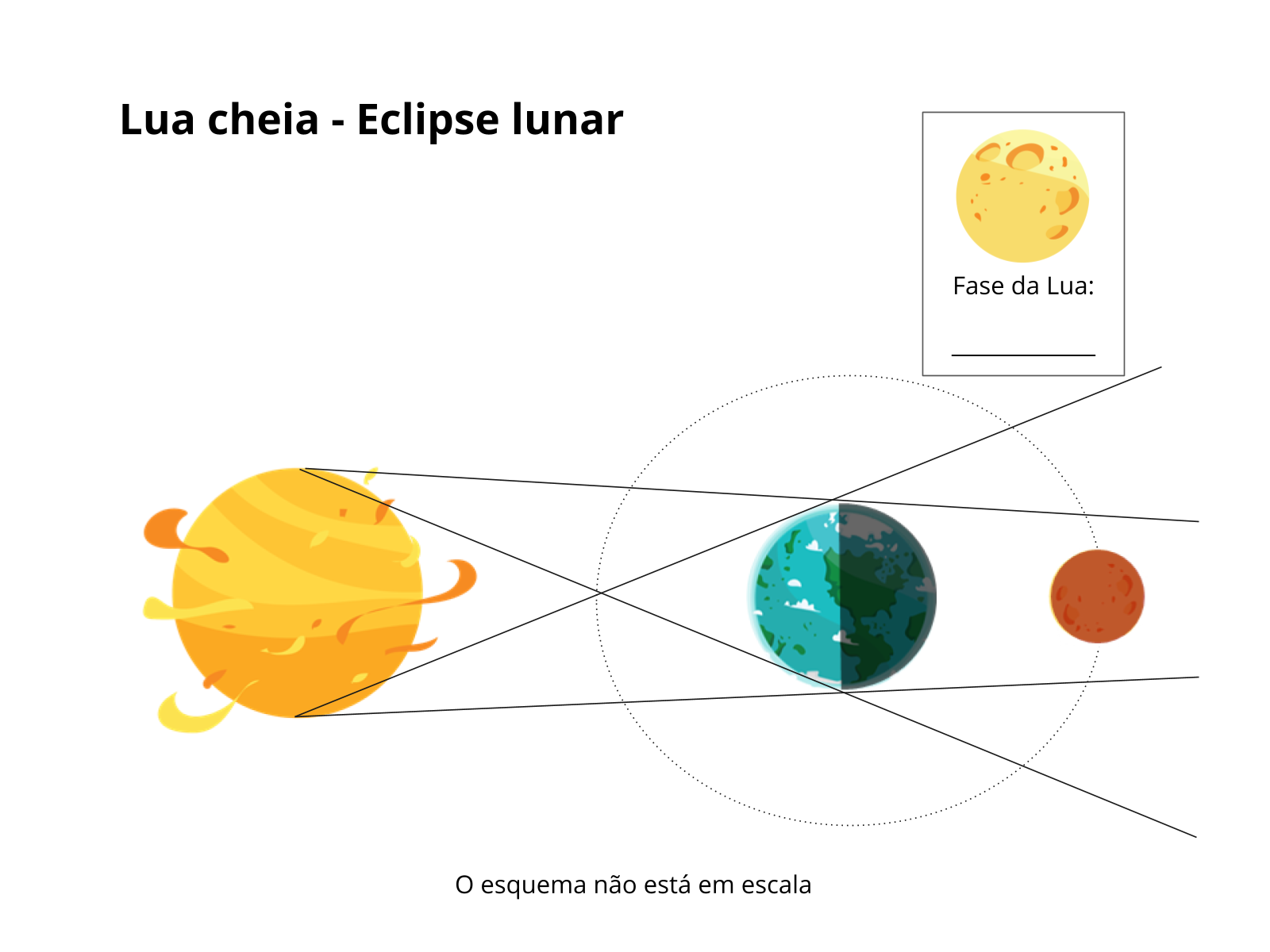 As fases da Lua e os eclipses solar e lunar Planos de aula 8º ano