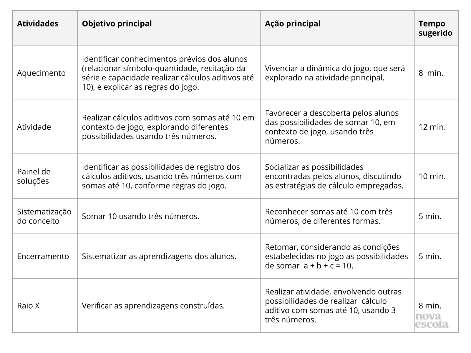 Resumo da aula