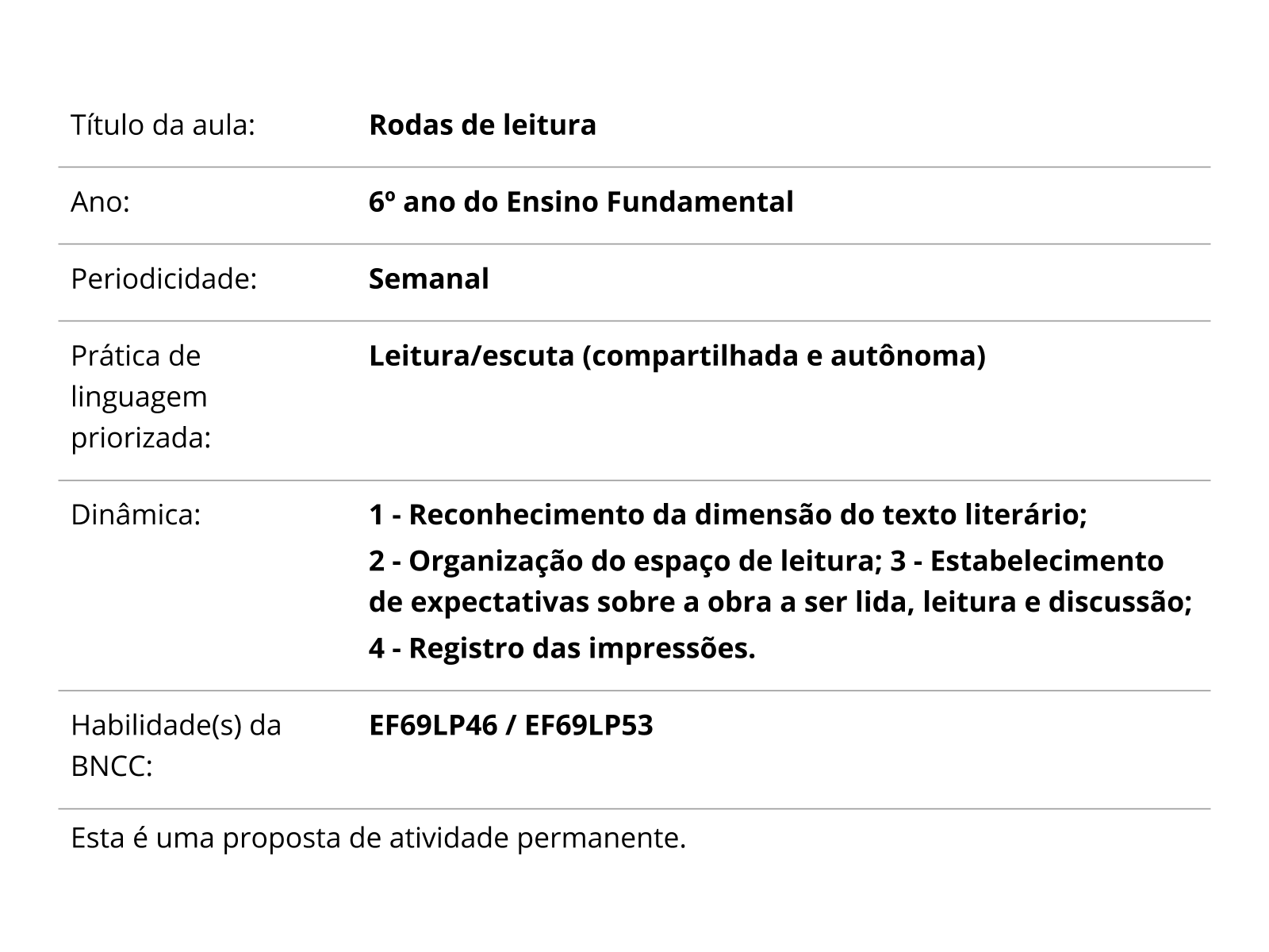 Plano de aula - 6o ano - Perfil pessoal online