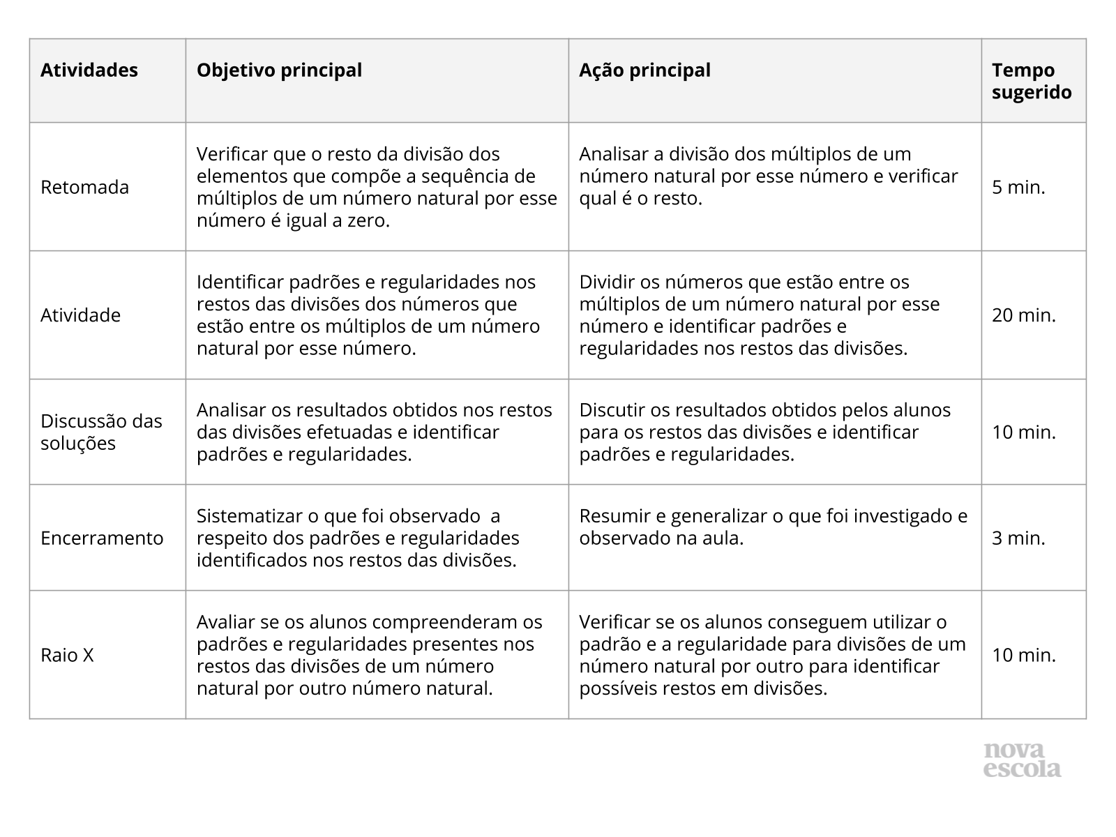 Resumo da aula