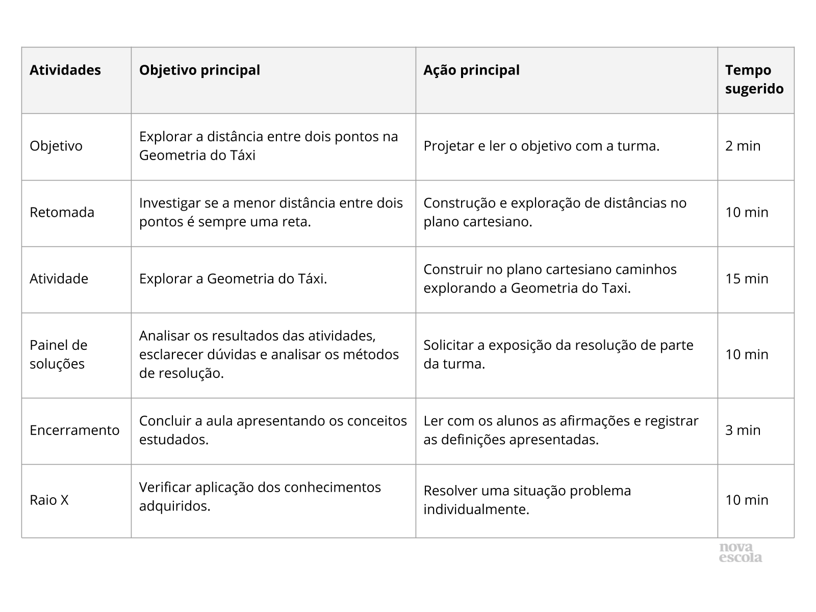 Resumo da aula