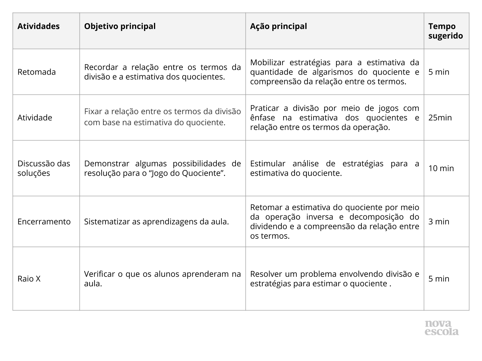 Tabuada de Dividir Para Imprimir Com Resultados: Passatempo Com Contas de  Divisão Matemática. Atividade Pedagógica Grátis.