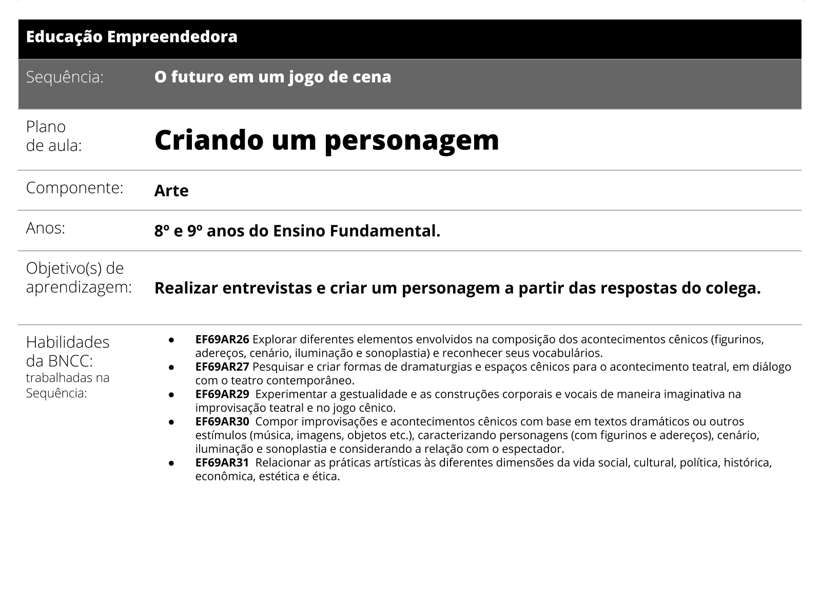 Nossa peça teatral: Ensaiar, convidar, apresentar - Planos de atividade -  Crianças Pequenas - Educação Infantil