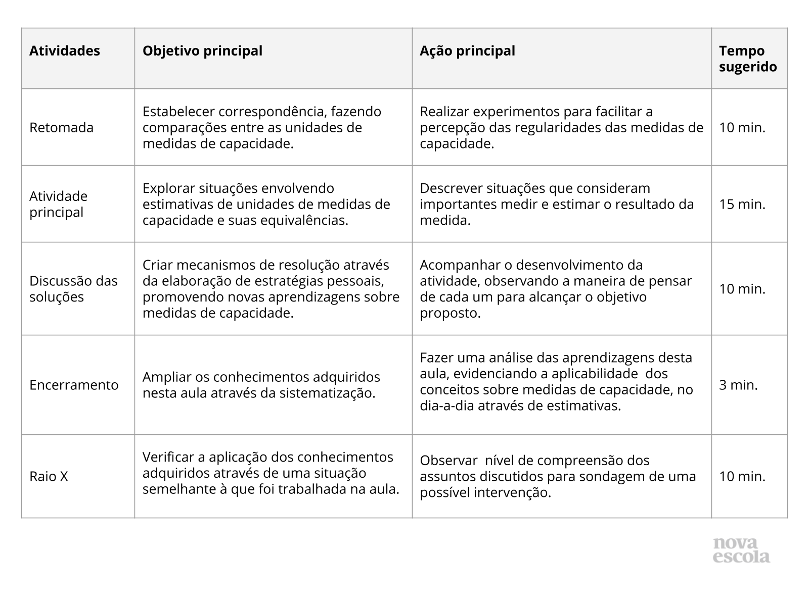 Resumo da aula