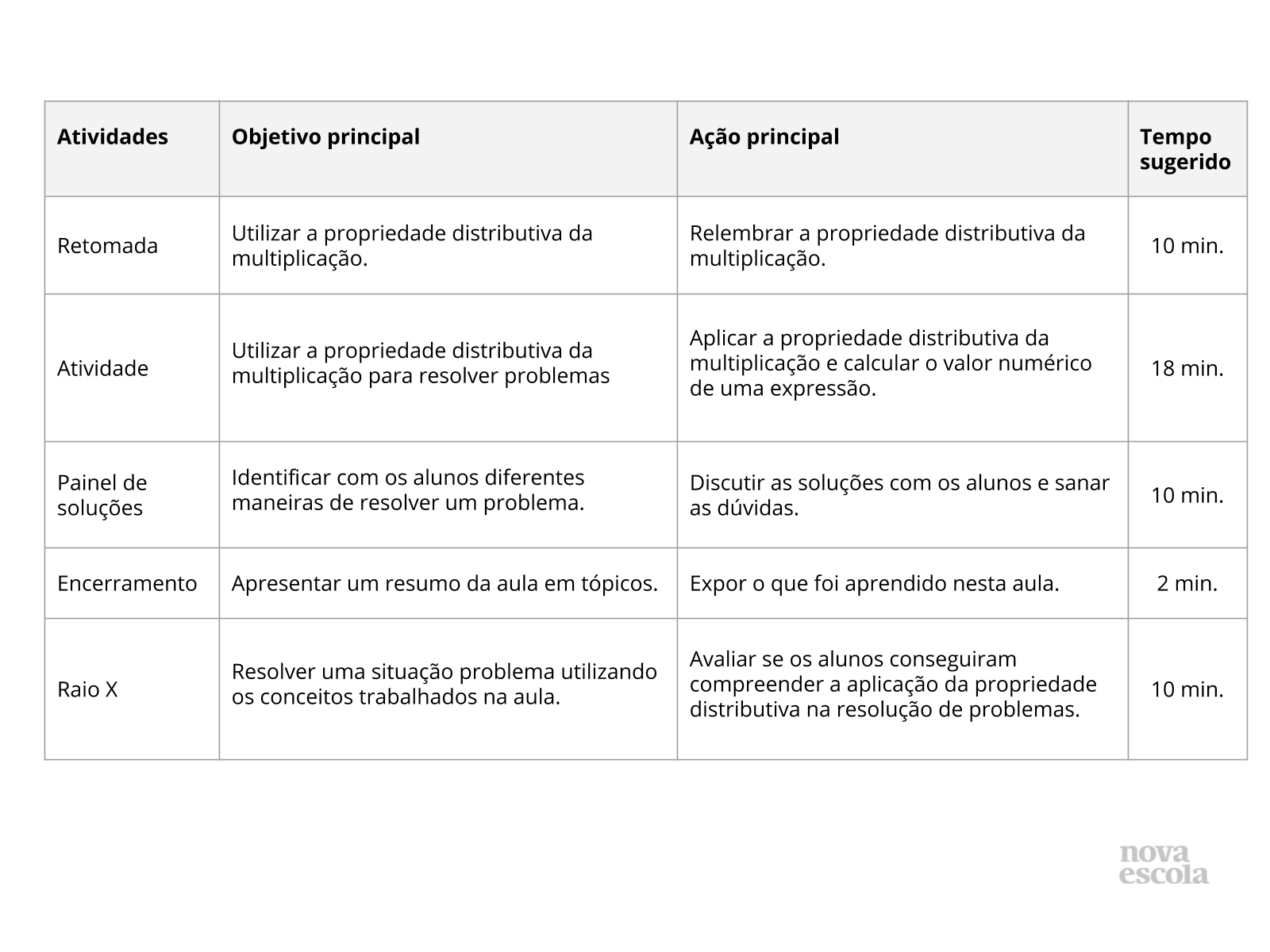 Resumo da aula