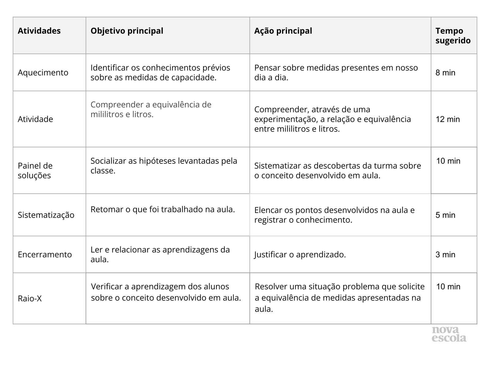 Resumo da aula