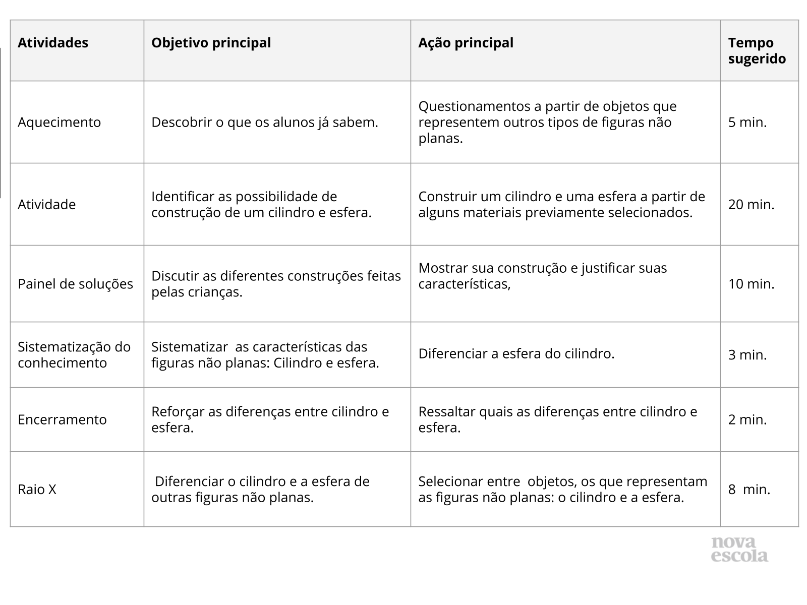 Planos de Aula Sobre Geometria  Jogos e Atividades Sobre Geometria para  Estudantes