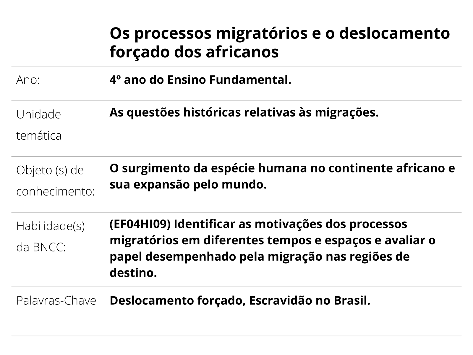 Sobre este plano