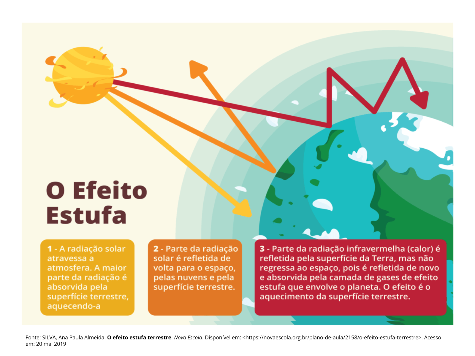 Mudanças climáticas e os impactos na produção - Planos de aula - 6°ano ...
