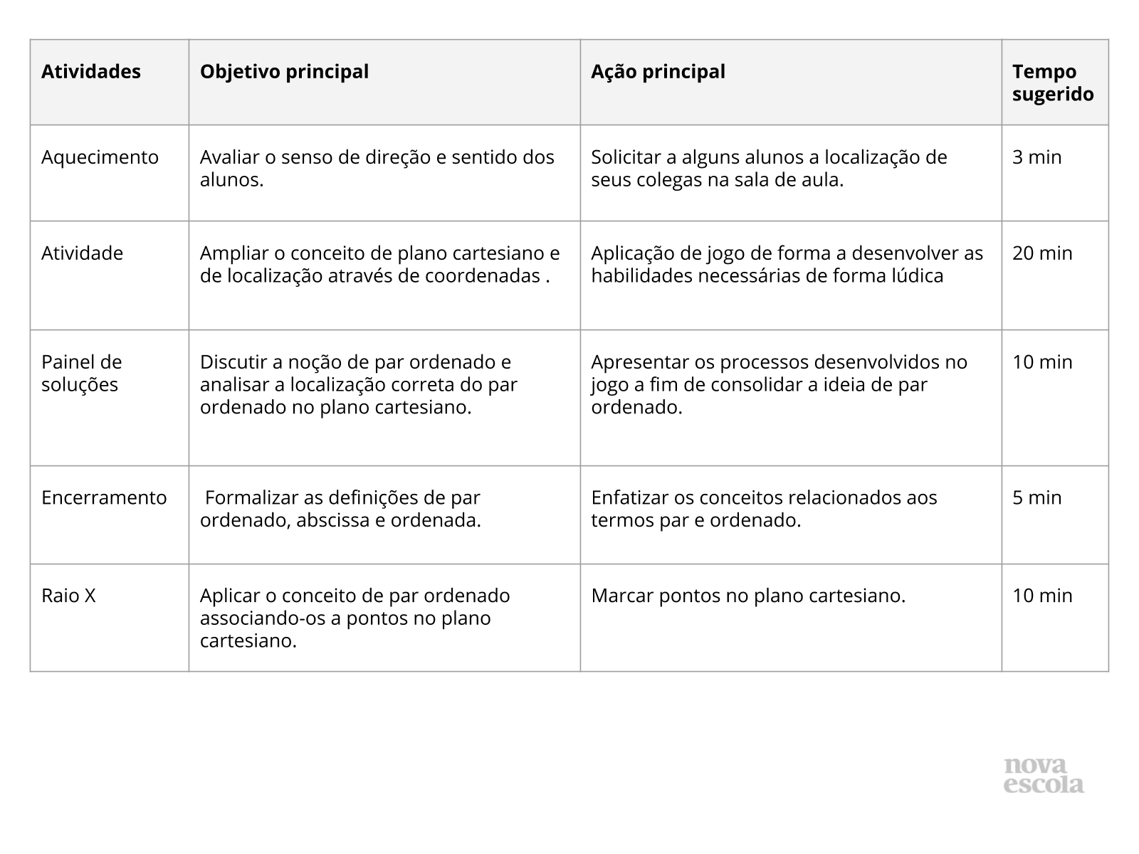 Resumo da aula