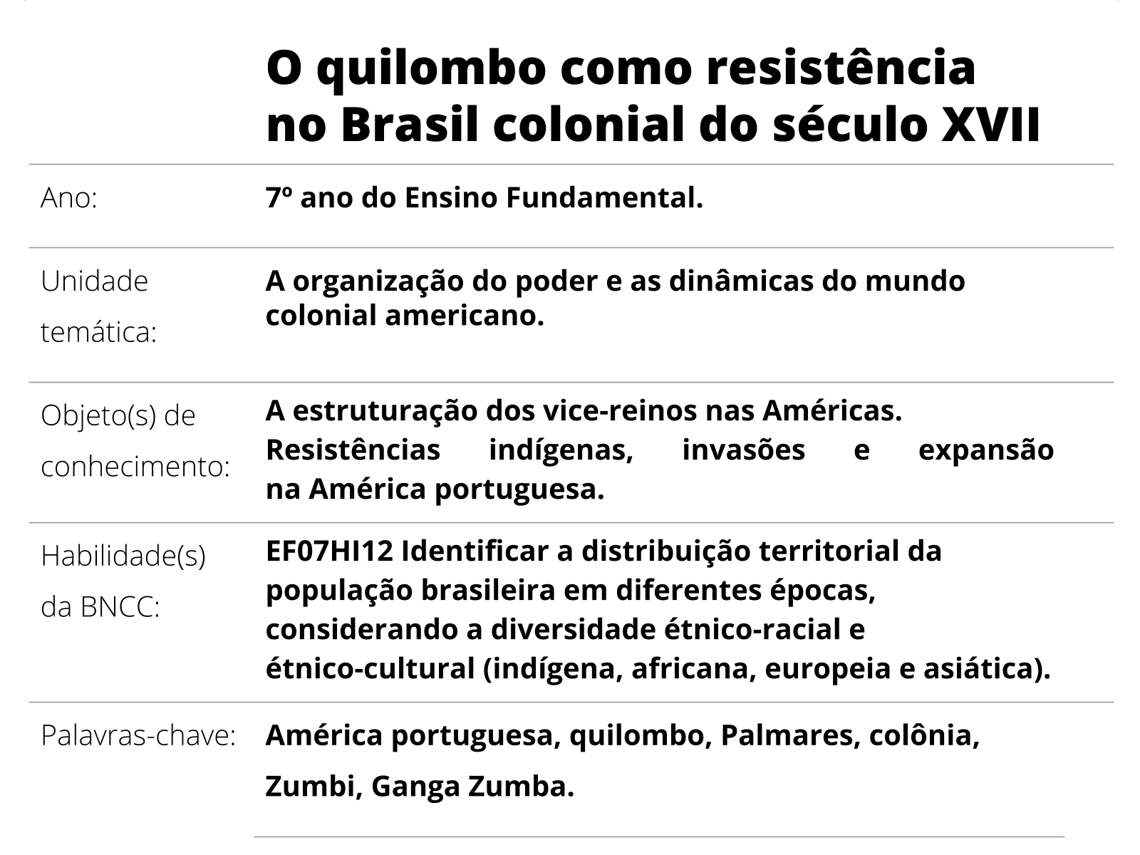 Quiz História do Brasil e do Mundo - 10 Perguntas selecionadas