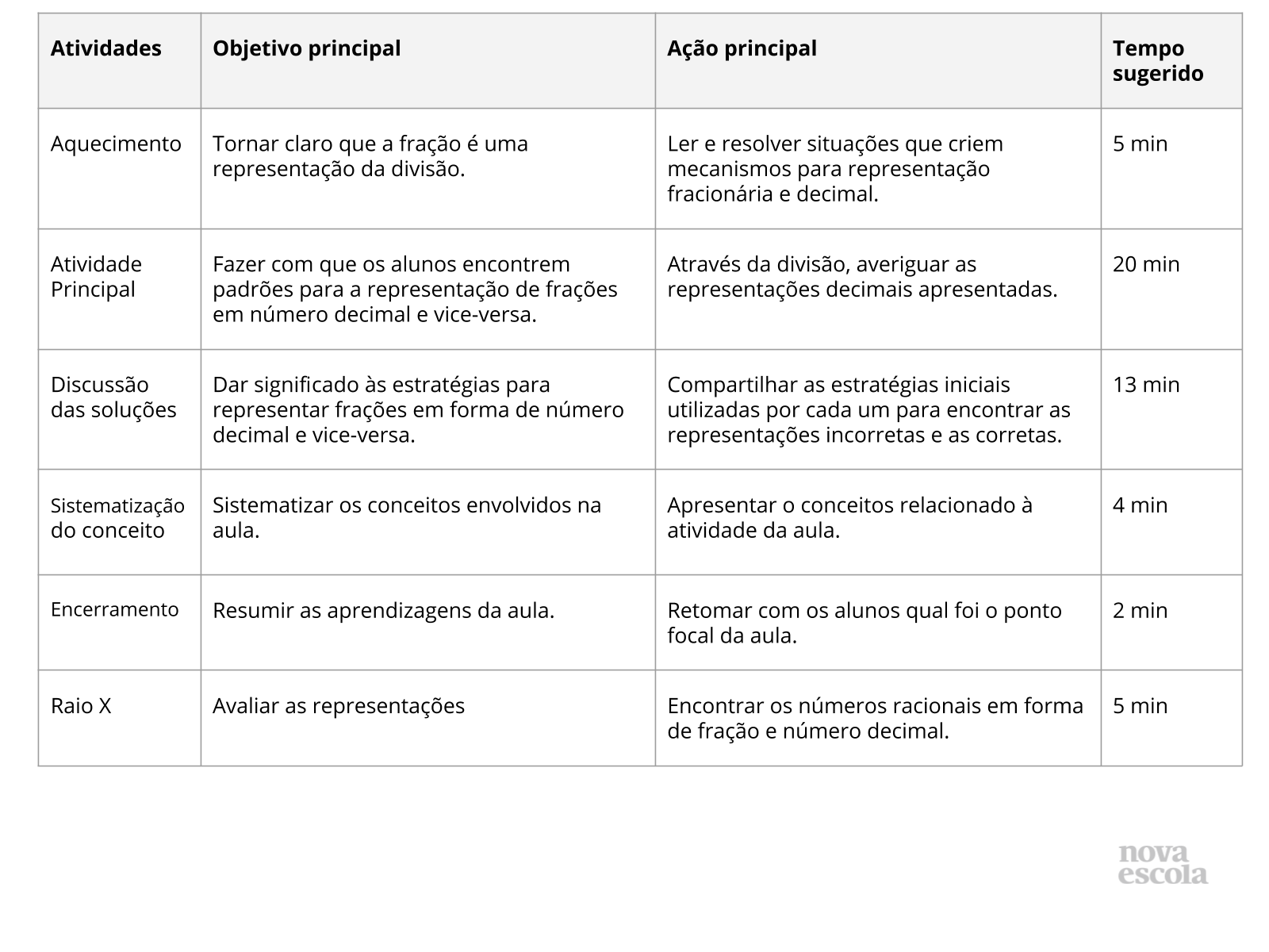 Resumo da aula